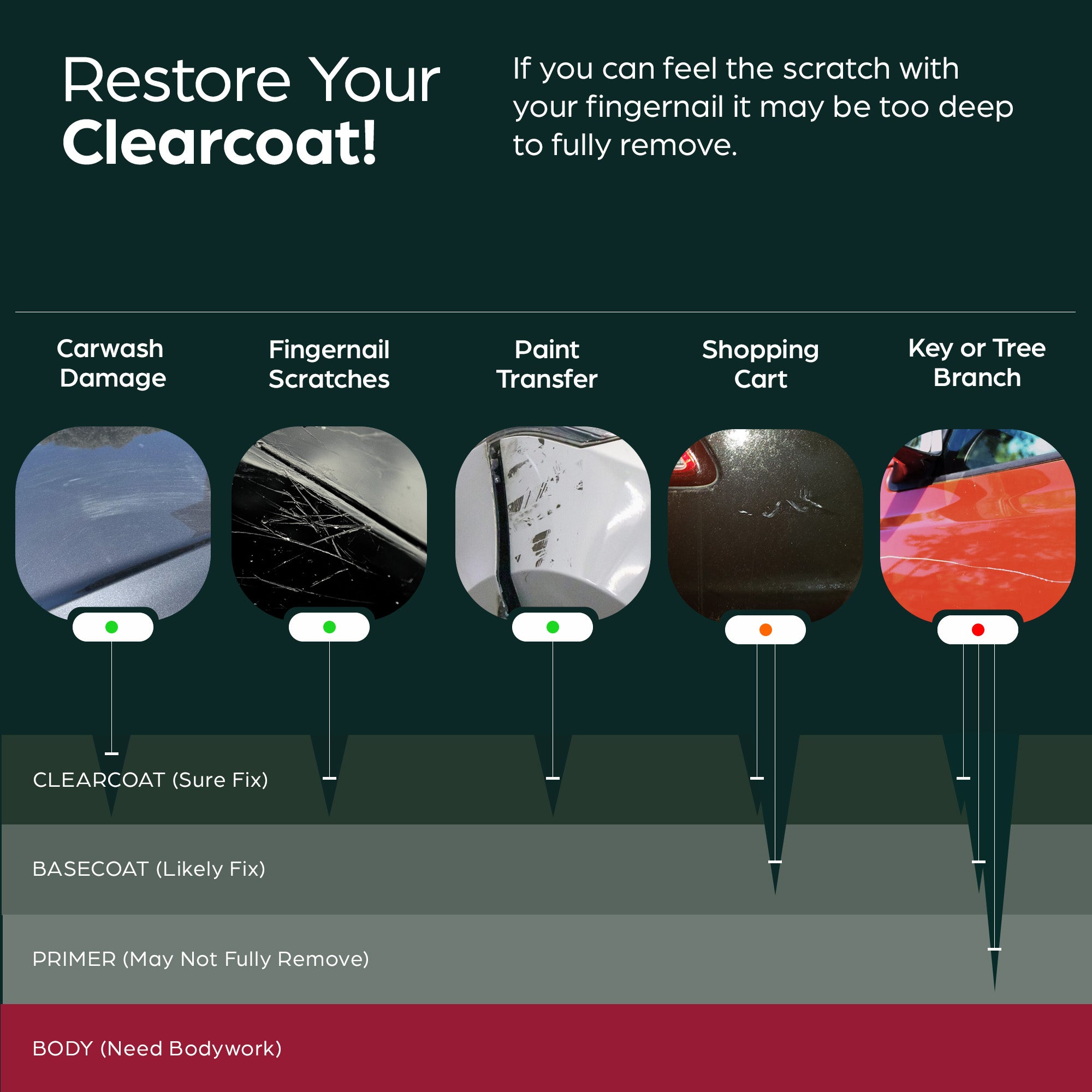 Car Scratch & Swirl Removal Full Kit